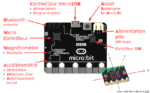 Carte Micro:bit BBC – Image 2
