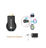 RECEPTEUR DONGLE IPTV WIFI ANYCAST M4 PLUS 1080P – Image 2