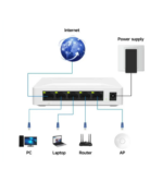 SWITCH RÉSEAU PIX-LINK 5 PORTS ETHERNET – Image 2
