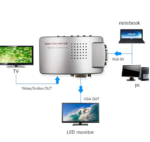 VGA to BNC Converter – Image 3