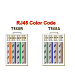 CONNECTEUR RJ45 CAT 6 FTP METAL – Image 2