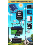 Convertisseur de Tension 1500VA 12V DC *à 230V AC50Hz – Image 3